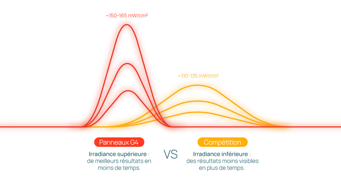 La différence est dans la lumière.